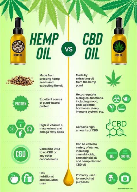 hemp fuel vs gasoline